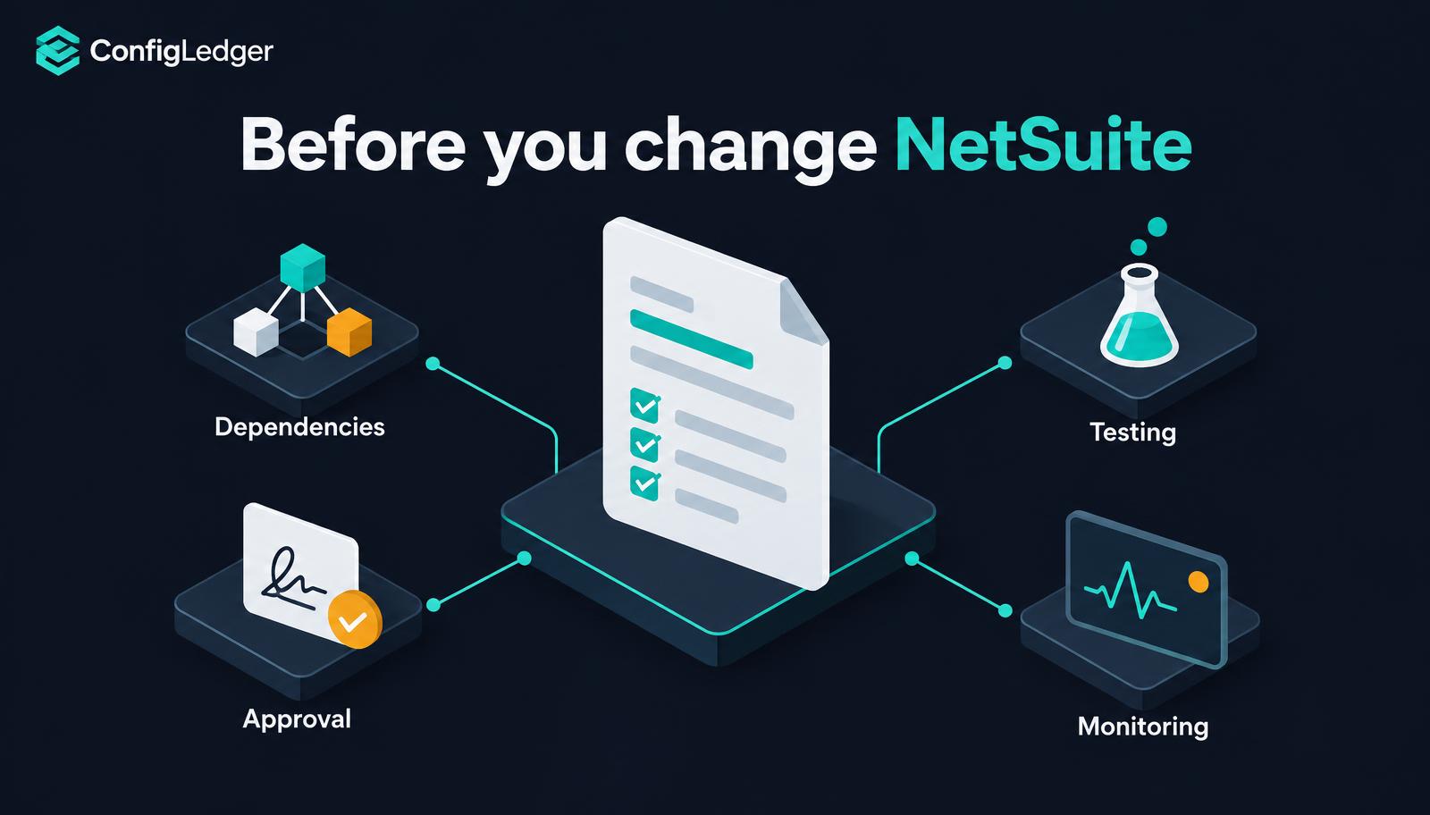 A NetSuite change document connected to dependency mapping, testing, approval and monitoring checkpoints